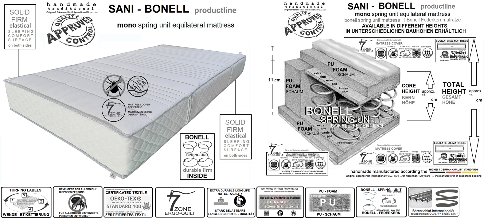 SANI-BONELL productline